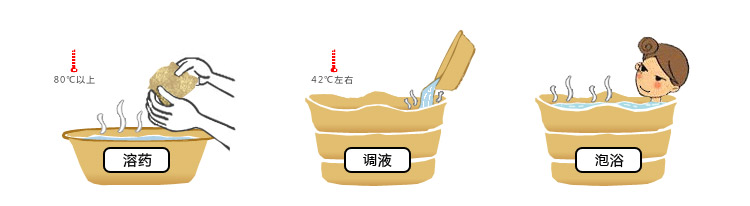 三伏養(yǎng)陽話藥浴——艾裕助力寶寶健康成長 三伏養(yǎng)陽話藥浴——艾裕助力寶寶健康成長