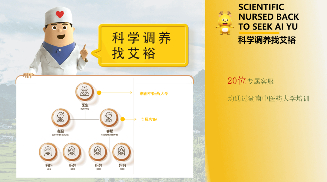 艾裕包,科學方,26載“心”出發 艾裕包,科學方,26載“心”出發